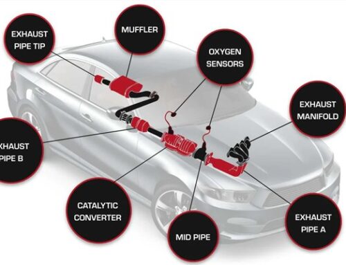 Where Is The Muffler On A Car?