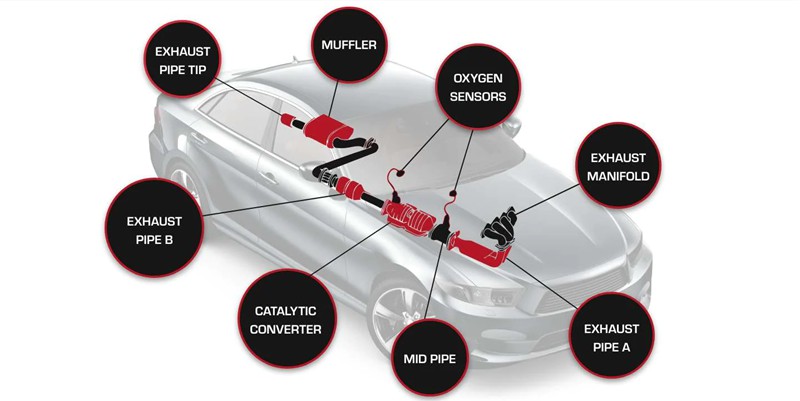 Where Is The Muffler On A Car